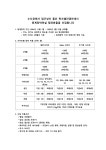 쿼크밸리캠프