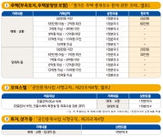 이천in코아루공인중개사사무소