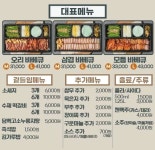 꿀덕오리 화곡본점