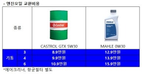 수입차정비소 올드그레이 죽전점