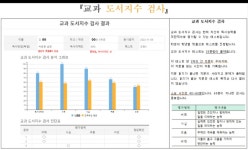 리드인 독서논술 신동백 두산센터점