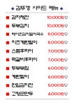 김뚜껑 부대찌개 용답직영점