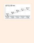 광교PT 20LINE 에듀하임점