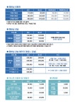 버티고클라이밍짐
