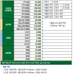 디딤스터디카페 구미봉곡센터