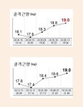 씨유 광교에듀하임점 | 광교PT 20LINE 에듀하임점