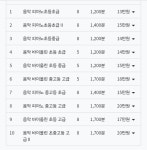 굿모닝음악학원