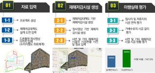 코아텍