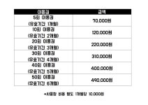 포커스복싱짐