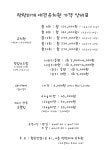 탄탄하개 애견유치원
