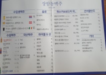 상암동 맥주