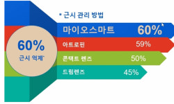 안경박사 안성점