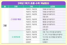 기탄사고력교실 조촌써미트학원