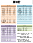 와다다펫푸드