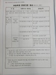 한우리독서토론논술 대구북구도남독서교실