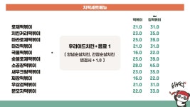 배떡 대공원점