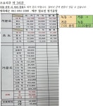 녹동(도양)-거문도여객선터미널