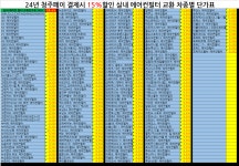 착한카 신봉동