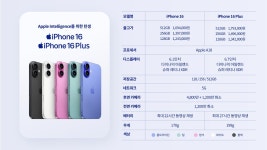 SK텔레콤 와이즈대리점 연수로데오점