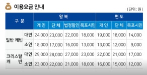 목포해상케이블카 유달산승강장