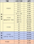 더원스터디카페 대곡역그린빌점