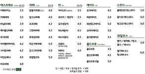 마두커피