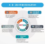 리드인 잉글리시아이 스마트해법수학 오산더채움점