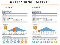 다이어트카닷컴