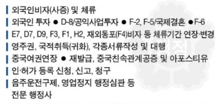 한국행정사사무소