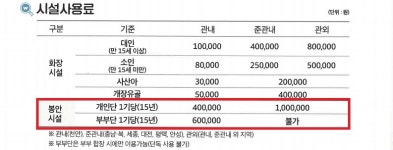 천안추모공원제2봉안시설