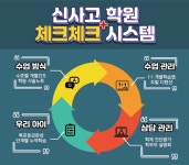 신사고수학학원 월성본원