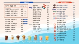 감성커피 인천학익점