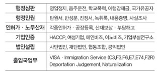 한국행정사사무소 부천점