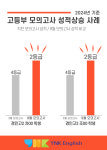 와이앤케이영어교습소 | 와이앤케이영어학원