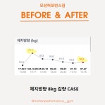 모션퍼포먼스짐PT 잠실새내점