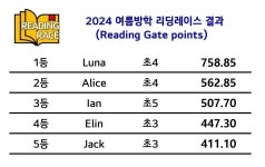 윤선생우리집앞영어교실 망월영어교습소