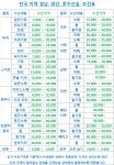 명품옷수선