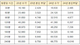 사랑의종소리 방문요양센터 시설 사진