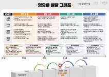 네오숲어린이집