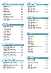 카페청정구역 우암도서관점