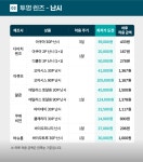 다비치안경 공주산성시장점