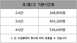 생각하는두꺼비수학 4관학원