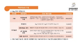 심바동물병원