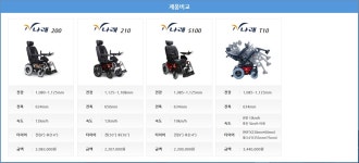 대세엠케어 강원본부