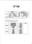 불러요인력