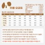 도토리강아지 유치원