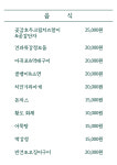 새늘