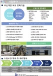 신대양