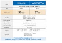아이젠트리 안경 대연점