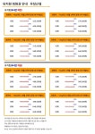스타독스 애견유치원 애견호텔